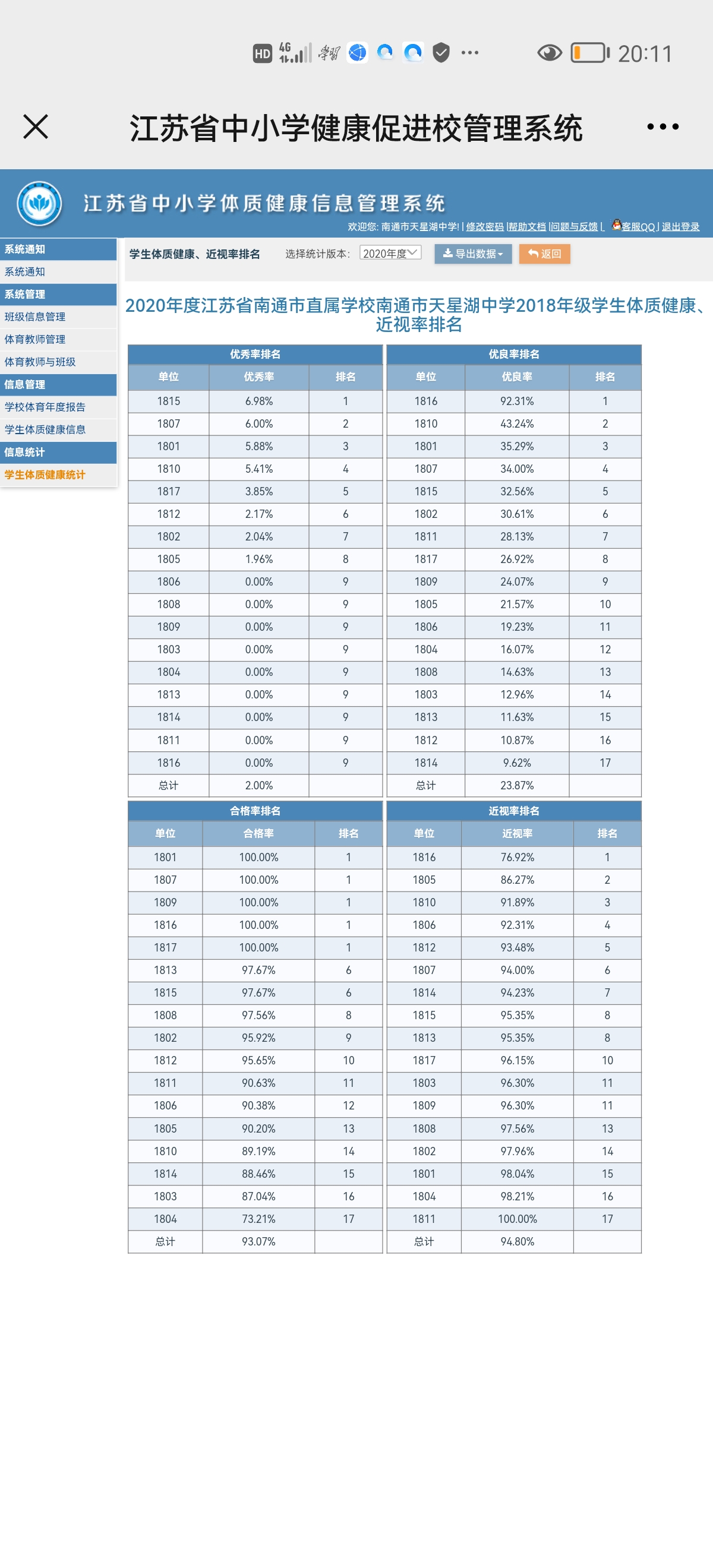 2018年级学生体质健康、近视率排名