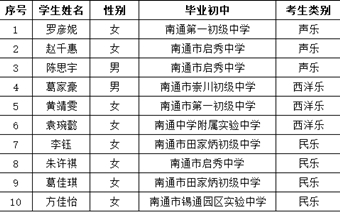 2024年南通市天星湖中学体育、艺术特长生专项测试学生名单公示