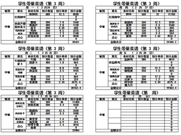 2024-2025学年度第二学期第三周带量菜单